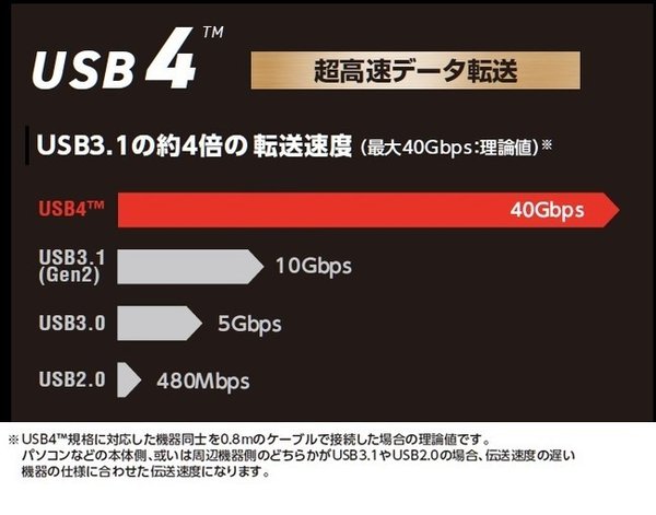 USB4芯片规格